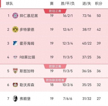 德甲惊天剧本！首回合6-0的莱比锡，竟被黑马奥格斯堡逼入绝境？